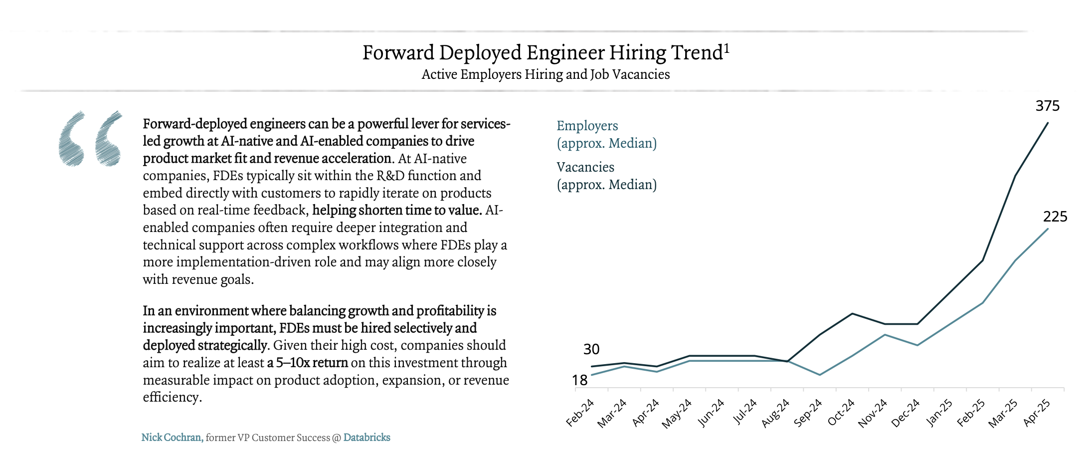 FDE's postings listed more - indicating employer want for versatility given the decreasing need for labor specialization