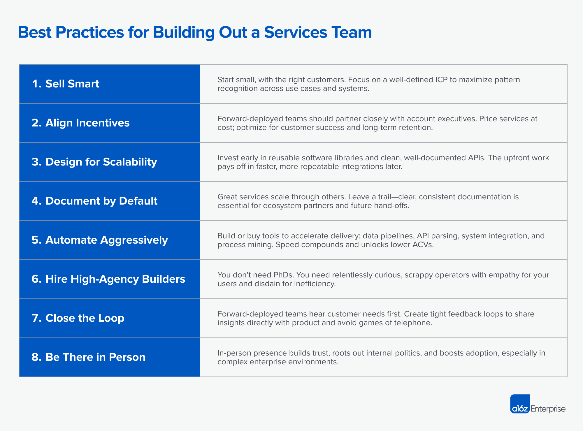 A16z's best practices for building out a services team is still relevant in the world of ai-enabled services