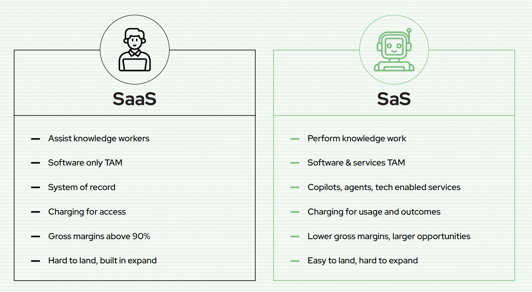 Source: Redpoint's ai64
